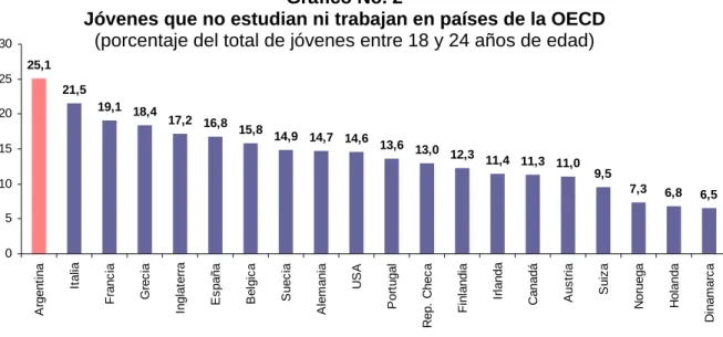Gráfico No. 2  
