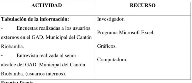 Gráfico 7: Procesamiento de Datos 