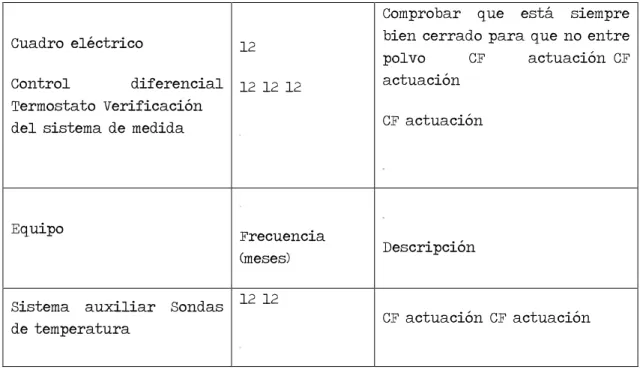 Cuadro eléctrico 