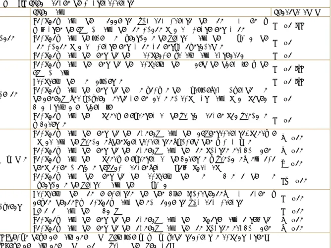 Tabla 6.1 Operaciones de mantenimiento 