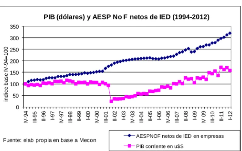 Gráfico 4  050100150200250300350