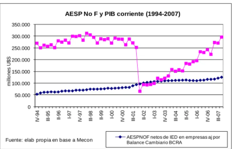 Gráfico 1  050.000100.000150.000200.000250.000300.000350.000