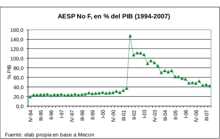 Gráfico 3  050 100150200250