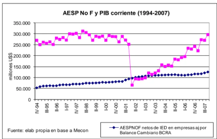 Gráfico 1  050.000100.000150.000200.000250.000300.000350.000