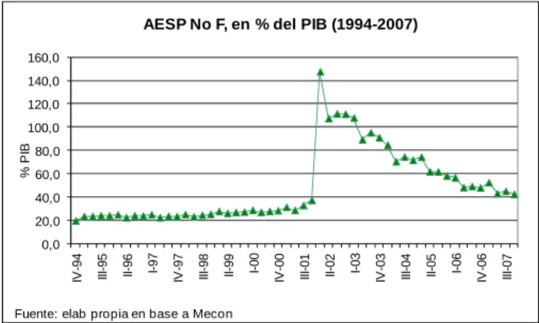 Gráfico 3  050100150200250