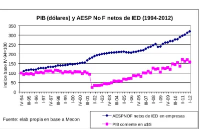 Gráfico 4  050100150200250300350