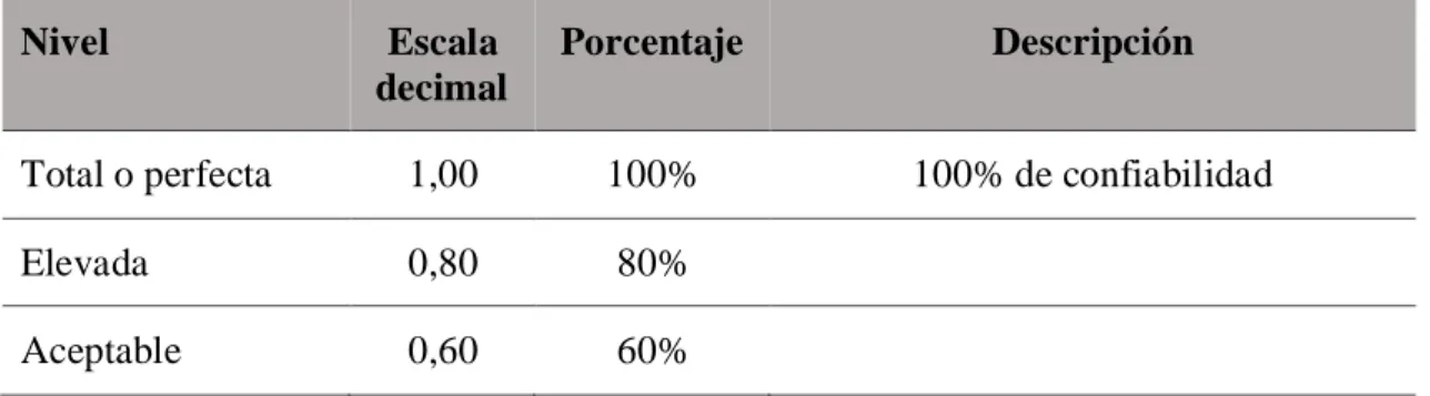 Tabla 5. Resumen de procesamiento de casos. 