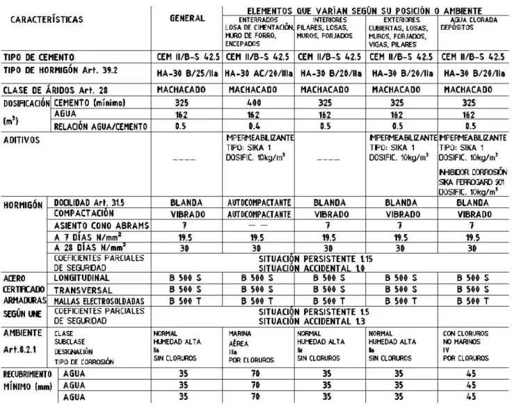 CUADRO DE CARACTERÍSTICAS PARA PERFILES LAMINADOS 