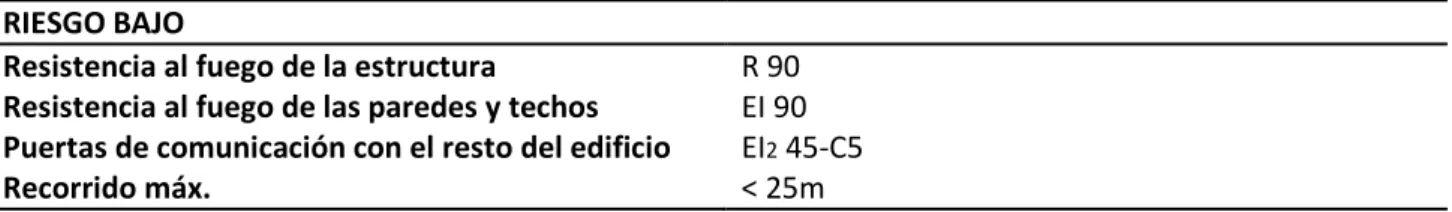 CUADRO SAI  9.28 m² 