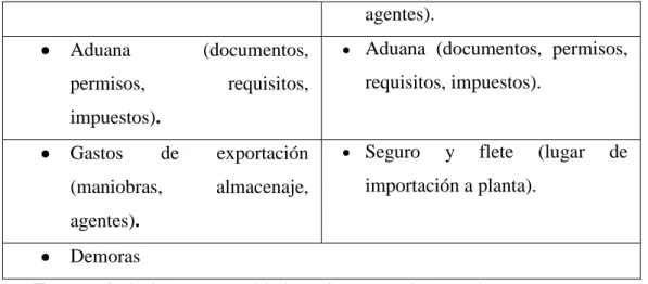Tabla 7.  Libre Transportista 