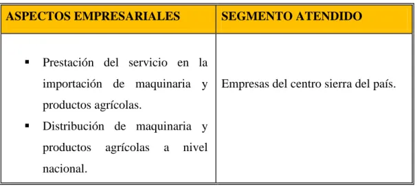 Tabla 14. Servicios 