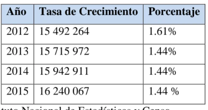 TABLA N. 12: Tasa de Crecimiento Poblacional 