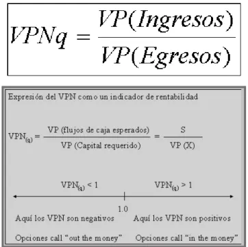 Figura 4. Proyectos vs. Opción de compra