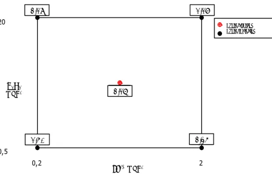Figura 4. Datos medios para la reducción del bacteriófago X174 expresado como Log 10 