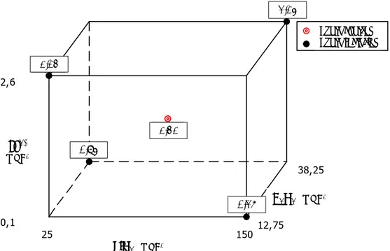 Figura 6. Datos medios para la reducción del bacteriófago X174 expresado como Log 10