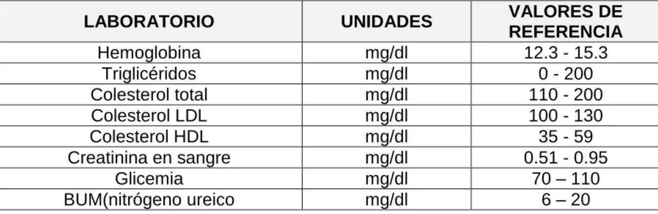 Tabla 3. Exámenes de laboratorio paciente hipertenso 