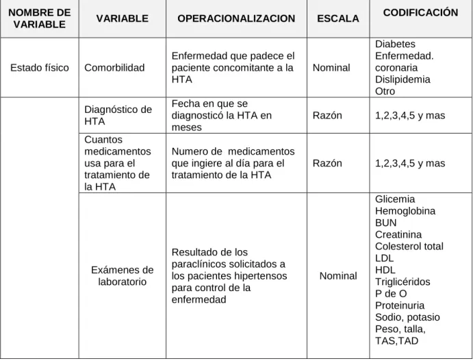 Tabla 5. Descripción de variable de condición clínica 