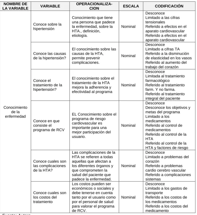Tabla 6. Descripción de variable de conocimiento de la enfermedad