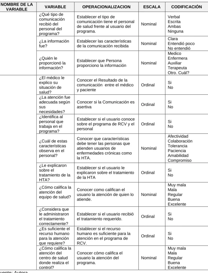Tabla 7. Descripción de variable Comunicación y calidad de atención