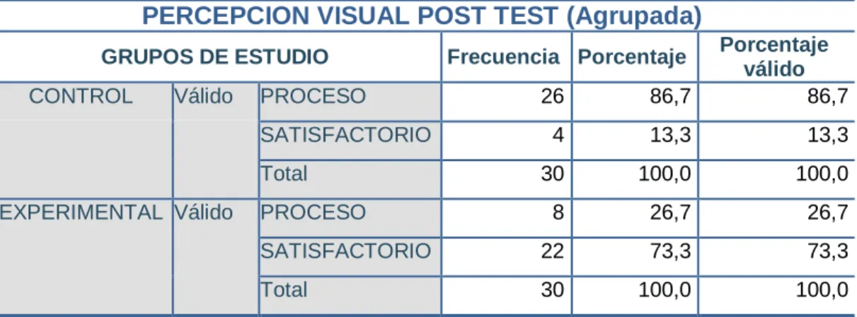 Gráfico 4 