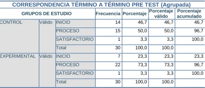 Gráfico 5  7    15   22  1  1  14 
