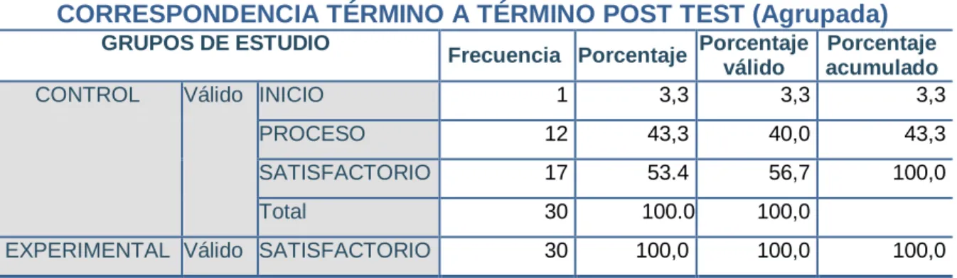 Gráfico 6 