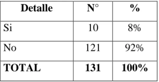 Tabla N° 7: Se controla la contaminación