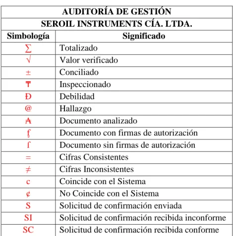 Tabla 19: Índice de Marcas de Auditoría 