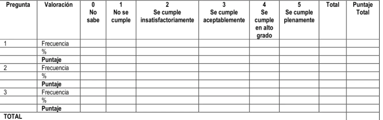 Cuadro  1.  Rangos  para  la  Calificación  del  Control  Interno.  Colegio  Sagrado  Corazón