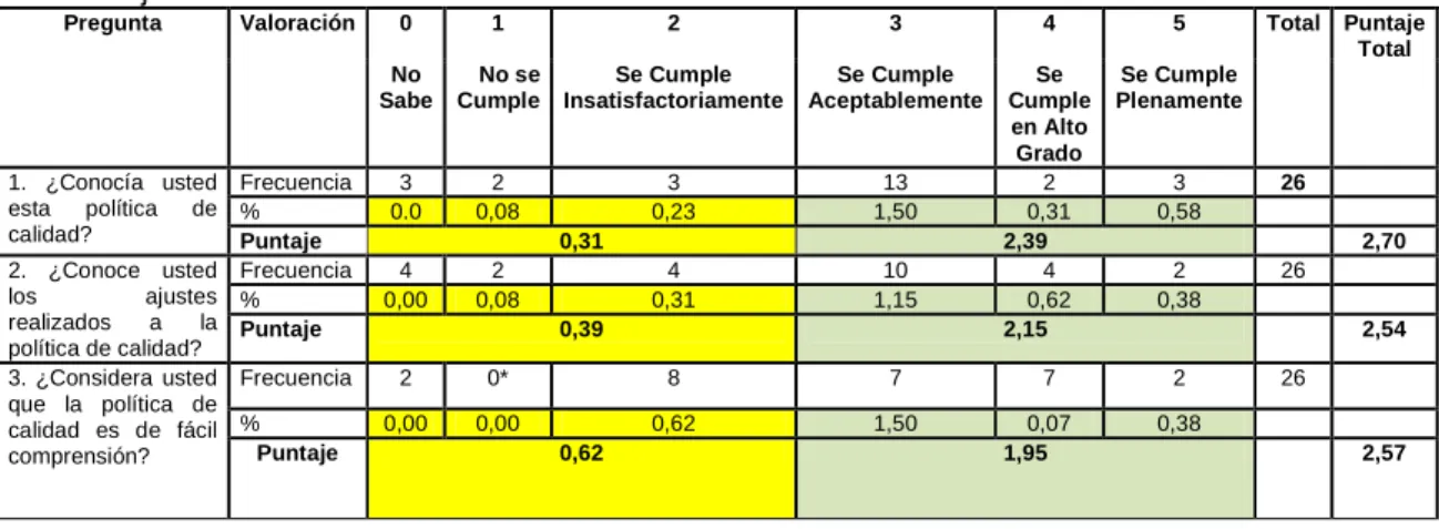 Tabla 2. Escala de Rangos y Criterios de Valoración 