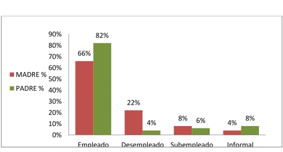 GRÁFICO Nº 3 