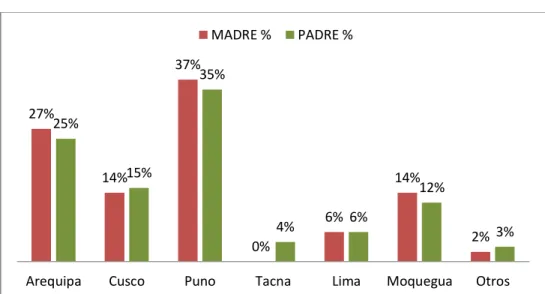 GRÁFICO Nº 4 