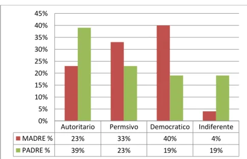 GRÁFICO Nº 7 
