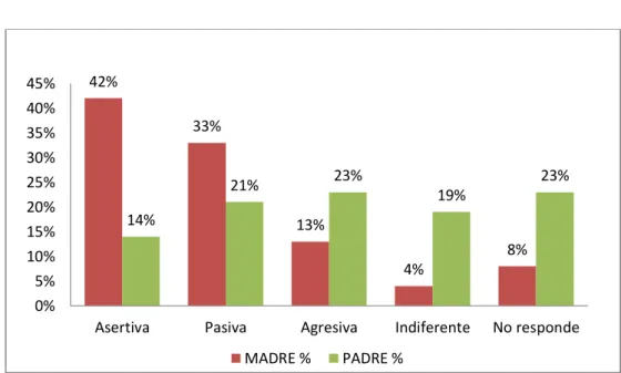 GRÁFICO Nº 8 