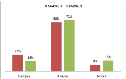 GRÁFICO Nº 9 