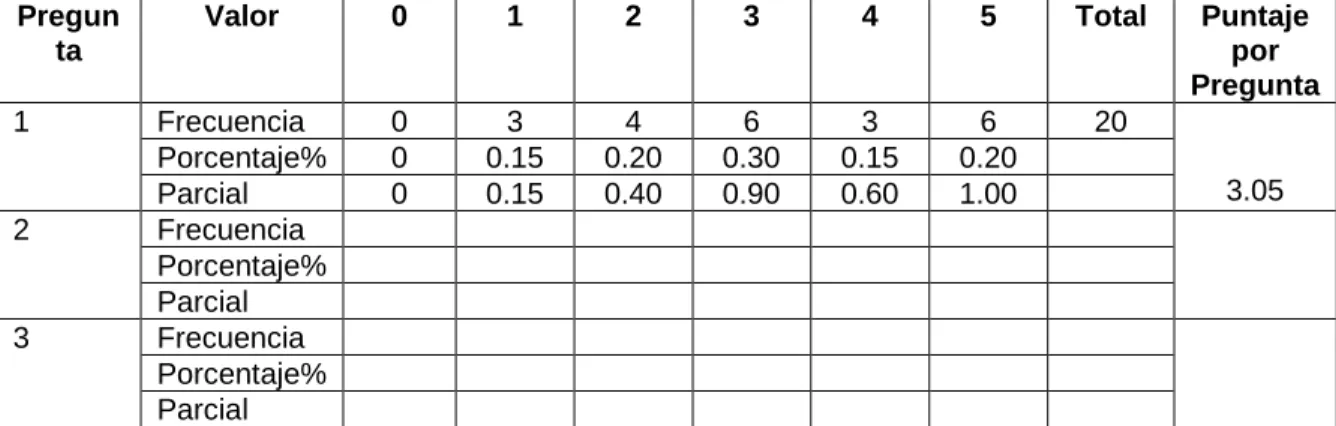 Cuadro 3. Rangos que Determinan el Estado real del Sistema de Control Interno. 
