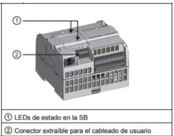 Figura 4.13: Placa de ampliación Tipo Plug-in [ 9] 