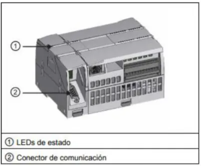Figura 4.15:  Módulo de comunicación (CM). [9] 