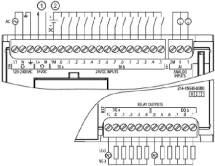 Figura 4.16:  Diagrama de cableado de entradas y salidas del CPU 1214 C [9]. 