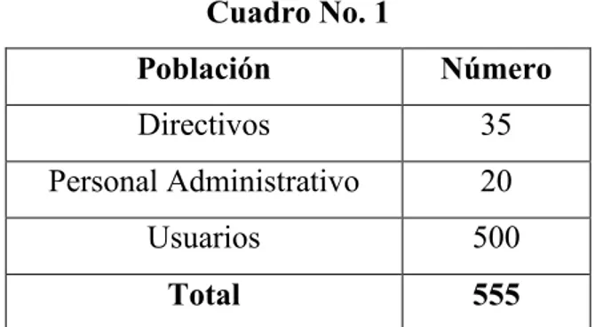 Cuadro No. 1  Población  Número  Directivos  35  Personal Administrativo  20  Usuarios  500  Total  555 