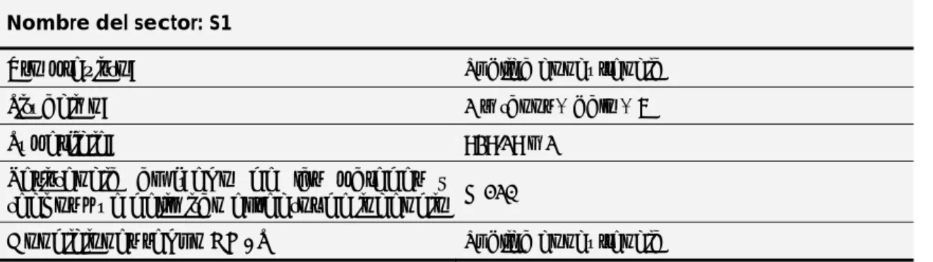 Tabla 4.1 Clases de reacción al fuego de los elementos constructivos 