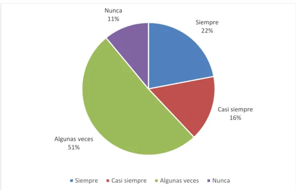 Figura N° 3: Identificación de riesgos 