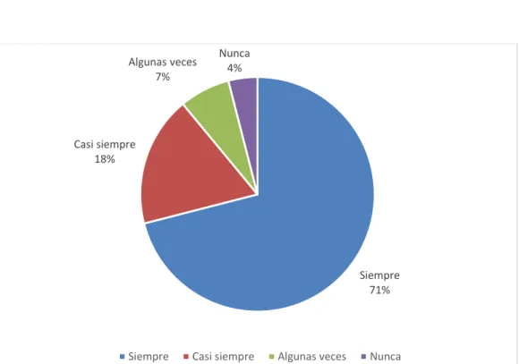Figura N° 9: Implementación de recomendaciones 