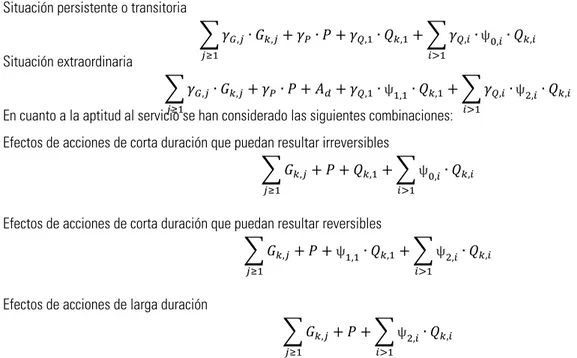 Tabla 4.2 Coeficientes de simultaneidad ( ψ ) 
