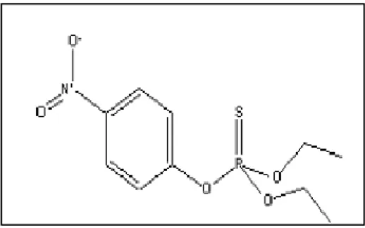 Figura  2-1.  Estructura  química  del  Paratión 