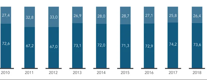 Figura 1.5 Composición de asalariados o no asalariados de los trabajadores del sector micro-informal 