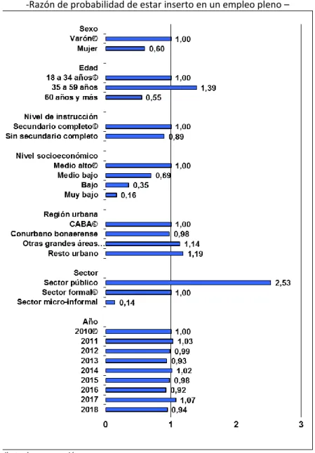 Gráfico 6 