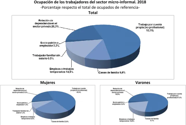 Gráfico 7 