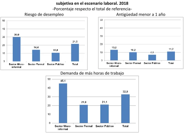 Gráfico 12. 