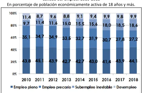 Gráfico 1 